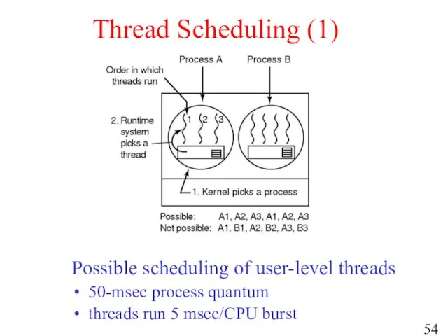 Thread Scheduling (1) Possible scheduling of user-level threads 50-msec process quantum threads run 5 msec/CPU burst
