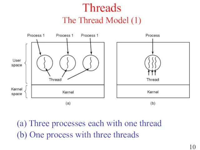 Threads The Thread Model (1) (a) Three processes each with one thread (b)