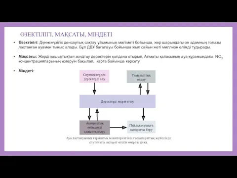 ӨЗЕКТІЛІГІ, МАҚСАТЫ, МІНДЕТІ Өзектілігі: Дүниежүзілік денсаулық сақтау ұйымының мәліметі бойынша,