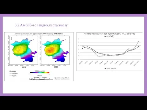 3.2 ArcGIS-те сандық карта жасау