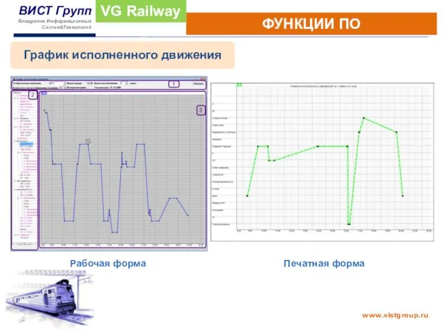 ФУНКЦИИ ПО VG Railway График исполненного движения Рабочая форма Печатная форма
