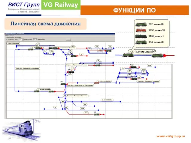 ФУНКЦИИ ПО VG Railway Линейная схема движения