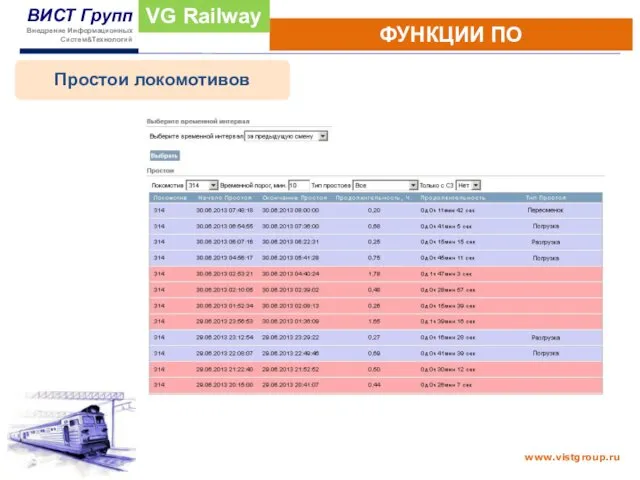 ФУНКЦИИ ПО VG Railway Простои локомотивов