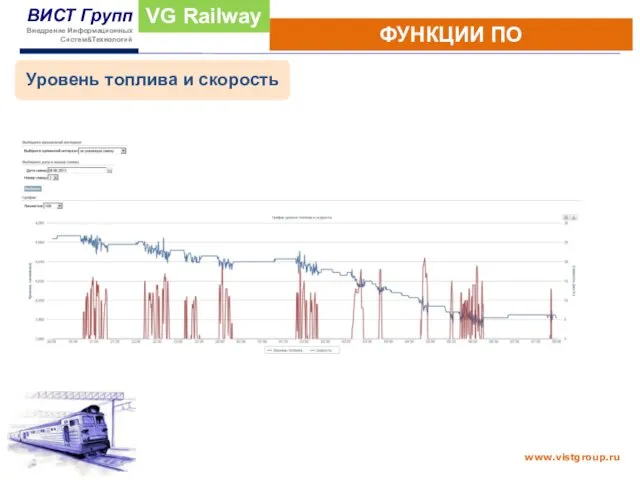 ФУНКЦИИ ПО VG Railway Уровень топлива и скорость