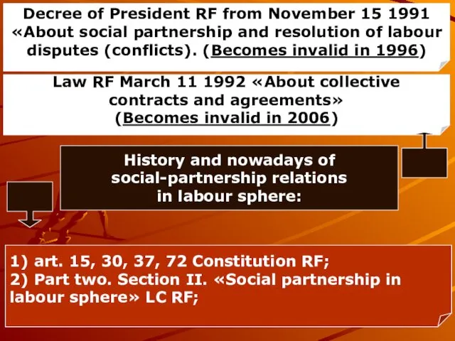 Decree of President RF from November 15 1991 «About social