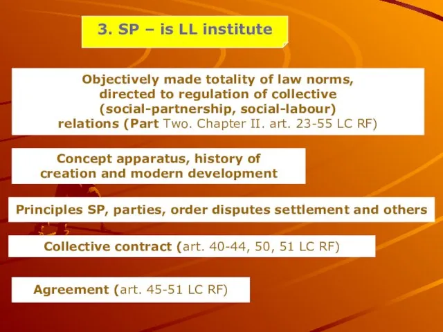3. SP – is LL institute Objectively made totality of