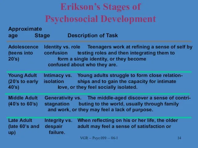 VGR -- Psyc 099 -- 06-1 Erikson’s Stages of Psychosocial Development