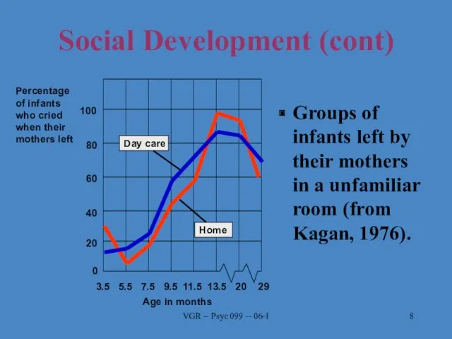 VGR -- Psyc 099 -- 06-1 Social Development (cont) Groups