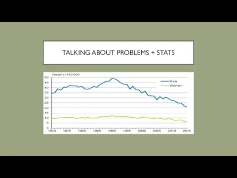 TALKING ABOUT PROBLEMS + STATS