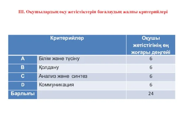 ІІІ. Оқушылардың оқу жетістіктерін бағалаудың жалпы критерийлері