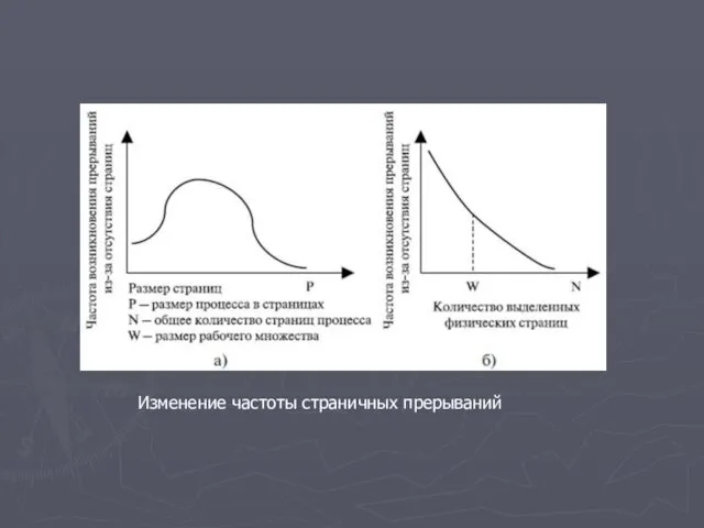 Изменение частоты страничных прерываний