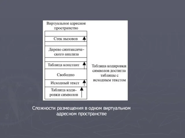 Сложности размещения в одном виртуальном адресном пространстве