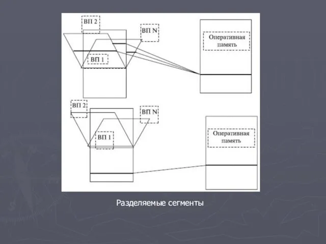 Разделяемые сегменты