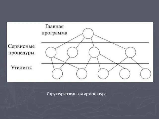 Структурированная архитектура