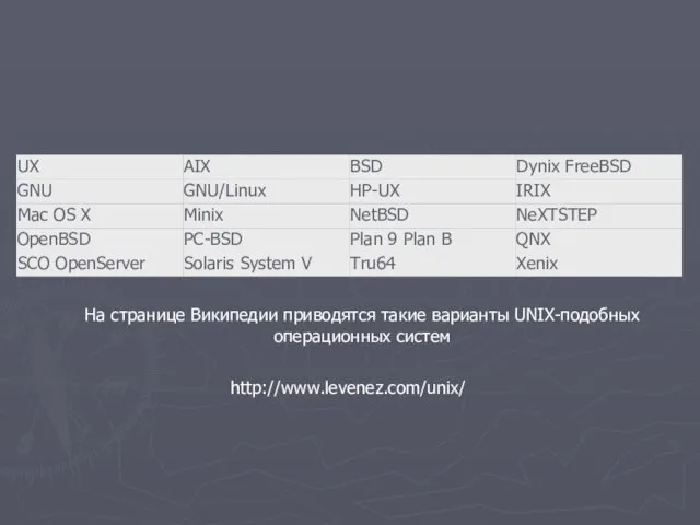 На странице Википедии приводятся такие варианты UNIX-подобных операционных систем http://www.levenez.com/unix/