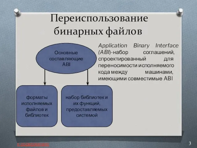 Переиспользование бинарных файлов Application Binary Interface (ABI)-набор соглашений, спроектированный для