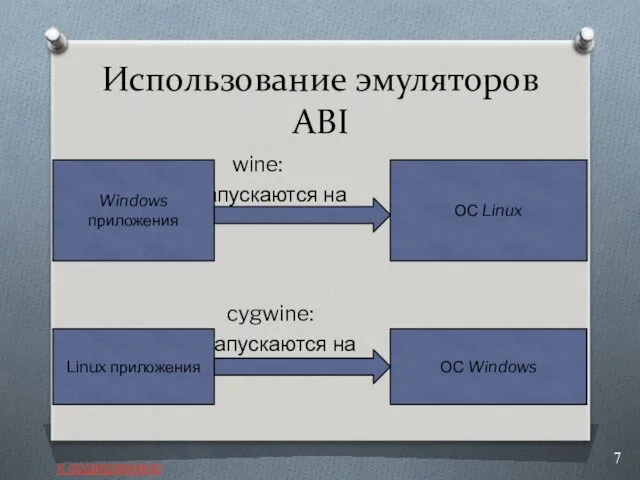 Использование эмуляторов ABI wine: запускаются на cygwine: запускаются на Windows