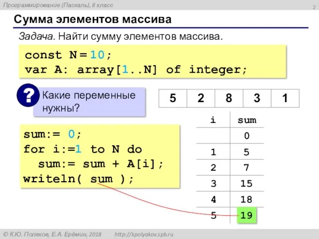 Сумма элементов массива sum:= 0; for i:=1 to N do