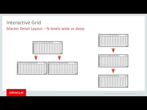 Interactive Grid Master Detail Layout – N-levels wide or deep