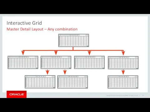 Interactive Grid Master Detail Layout – Any combination