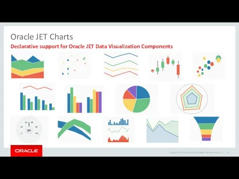 Oracle JET Charts Declarative support for Oracle JET Data Visualization Components