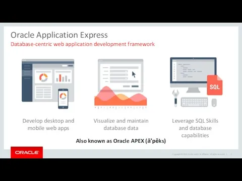 Oracle Application Express Database-centric web application development framework Develop desktop and mobile web