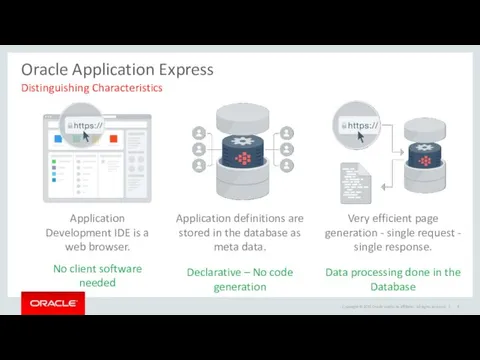 Oracle Application Express Distinguishing Characteristics Application Development IDE is a web browser. No