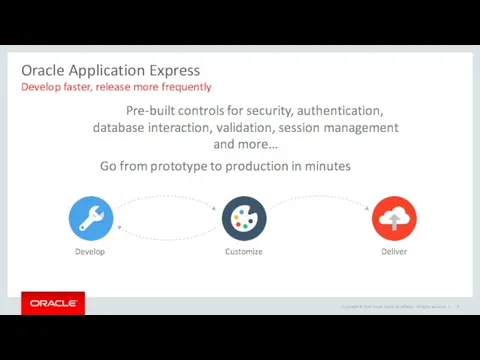 Oracle Application Express Develop faster, release more frequently