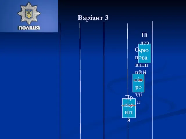 Варіант 3 Підозрюваний Основний підрозділ Прикриття