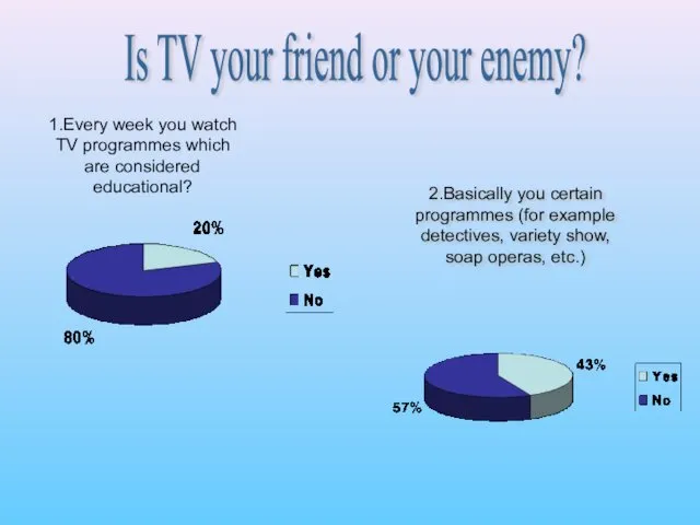 1.Every week you watch TV programmes which are considered educational?