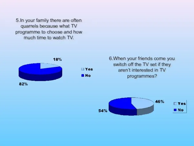 5.In your family there are often quarrels because what TV programme to choose