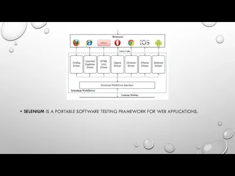 SELENIUM IS A PORTABLE SOFTWARE TESTING FRAMEWORK FOR WEB APPLICATIONS.