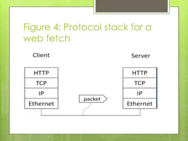 Figure 4: Protocol stack for a web fetch