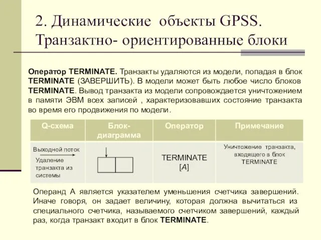 2. Динамические объекты GPSS. Транзактно- ориентированные блоки Оператор TERMINATE. Транзакты