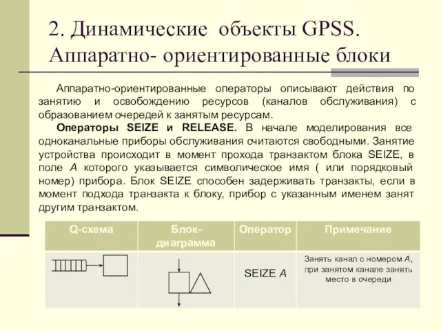 2. Динамические объекты GPSS. Аппаратно- ориентированные блоки Аппаратно-ориентированные операторы описывают