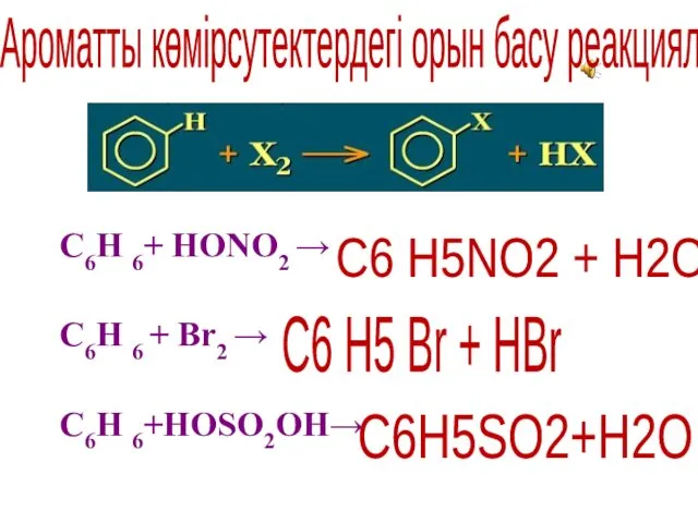 C6H 6+ HONO2 → C6H 6 + Br2 → C6H 6+HOSO2OH→ C6 H5NO2