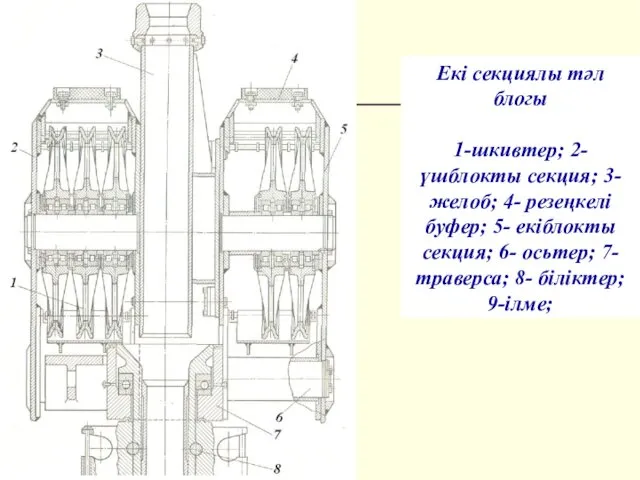 Екі секциялы тәл блогы 1-шкивтер; 2- үшблокты секция; 3- желоб;