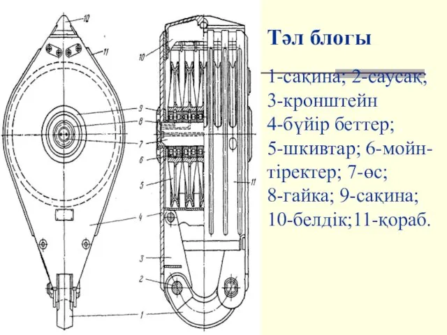 Тәл блогы 1-сақина; 2-саусақ; 3-кронштейн 4-бүйір беттер; 5-шкивтар; 6-мойн- тіректер; 7-өс; 8-гайка; 9-сақина; 10-белдік;11-қораб.