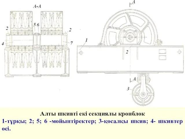 Алты шкивті екі секциялы кронблок 1-тұрқы; 2; 5; 6 -мойынтіректер; 3-қосалқы шкив; 4- шкивтер өсі.