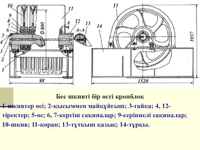 Бес шкивті бір өсті кронблок 1-шкивтер өсі; 2-қысыммен майқұйғыш; 3-гайка;