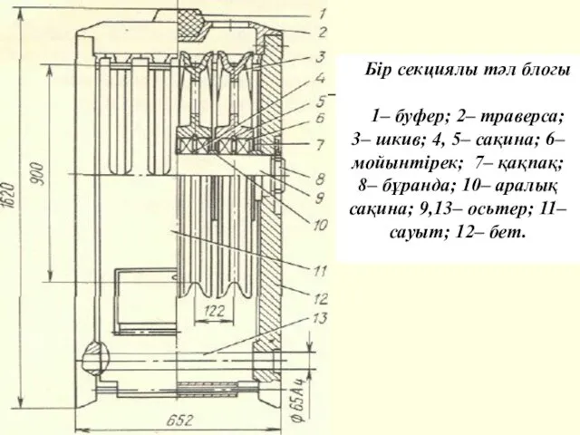 Бір секциялы тәл блогы 1– буфер; 2– траверса; 3– шкив;