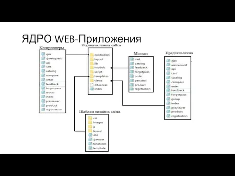 ЯДРО WEB-Приложения