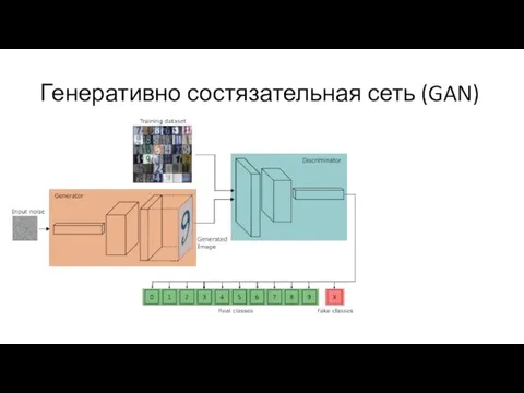 Генеративно состязательная сеть (GAN)