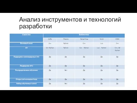 Анализ инструментов и технологий разработки