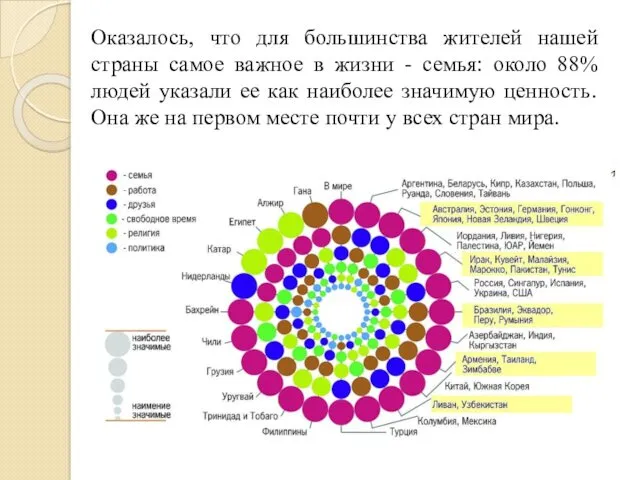 Оказалось, что для большинства жителей нашей страны самое важное в