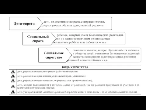 Социальная работа с детьми-сиротами и детьми, оставшимися без попечения родителей