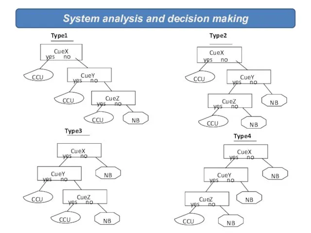 System analysis and decision making