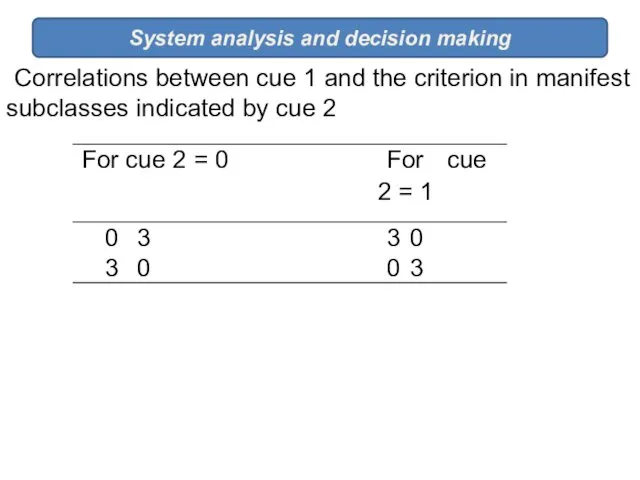 System analysis and decision making Correlations between cue 1 and