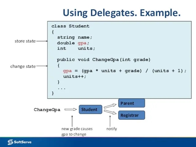 Using Delegates. Example.