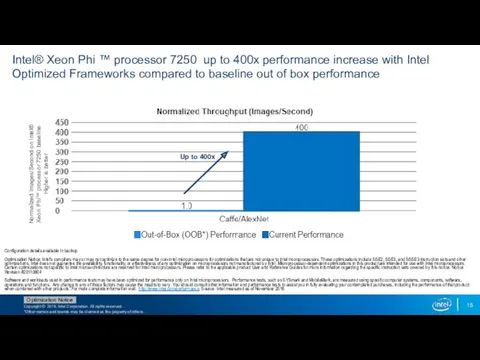 Intel® Xeon Phi ™ processor 7250 up to 400x performance